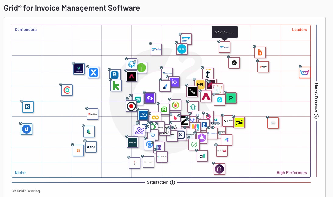 G2 Grid Report invoice management