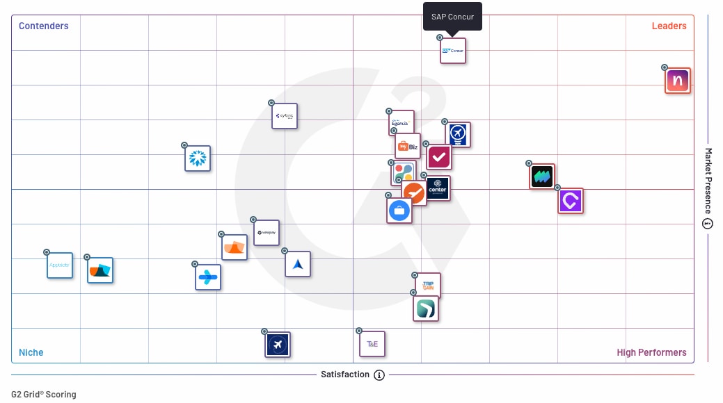 G2 grid report travel and expense management